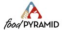 food pyramid